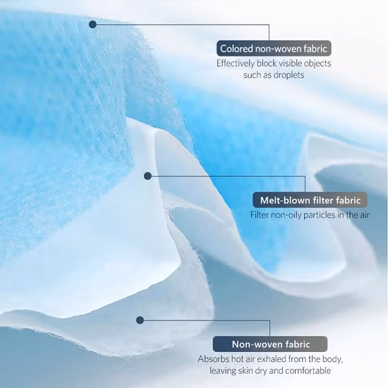 使い捨てイヤーループ不織布フェイス防塵マスクPPマスク